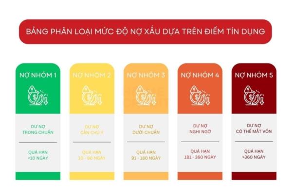 Tính toán khả năng trả nợ để tránh tình trạng bị ghi vào danh sách nợ xấu CIC
